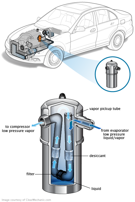 See P0AF0 repair manual