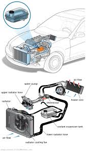 See P0AF0 repair manual